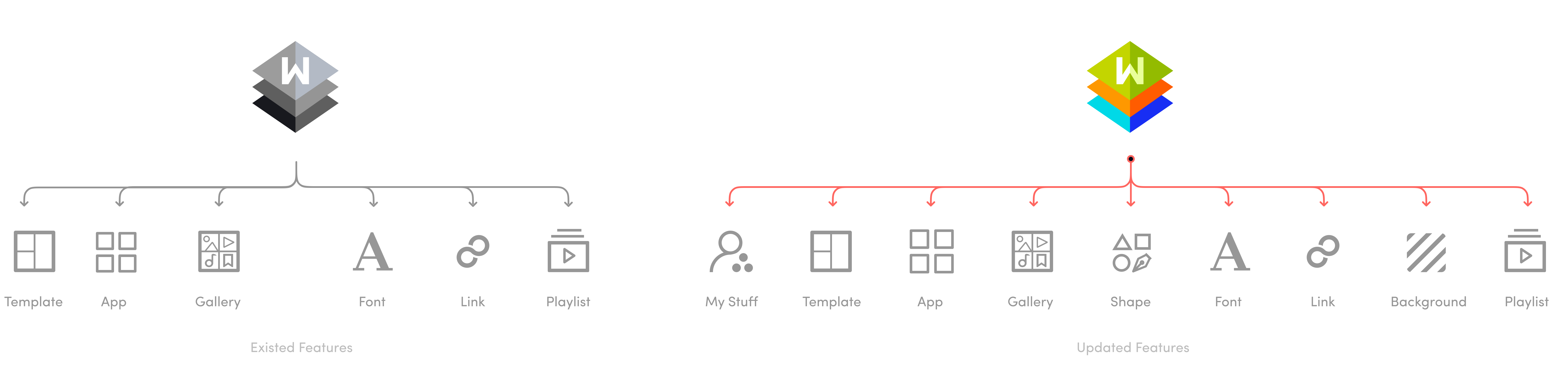 Features Planning